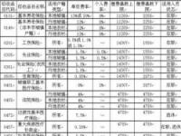 缴费基数什么意思？社保缴纳基数的含义和计算方式详解