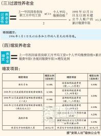 轻松掌握！个人账户养老金怎么算的详细解析