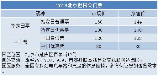 北京世园会门票价格及优惠政策详解