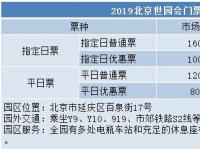 北京世园会门票价格及优惠政策详解