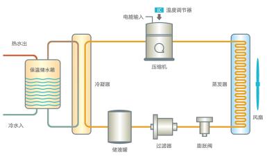 空气能取暖：原理、优缺点及使用注意事项