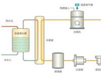 空气能取暖：原理、优缺点及使用注意事项