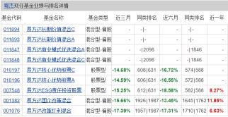 微信基金安全吗？易方达基金的风险与安全性解析