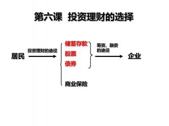 短期理财投资：选择策略与配置资金的最佳方案