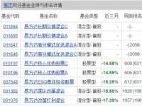 微信基金安全吗？易方达基金的风险与安全性解析