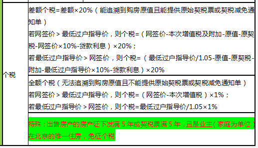 二手房交易个税20%详解：如何计算与规避