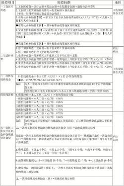 工伤赔偿标准骨折：赔付金额及领取方式详解