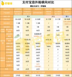 支付宝全民保划算吗？养老规划新选择