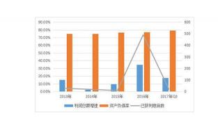 资产负债率怎么算？一篇文章让你快速掌握计算方法！