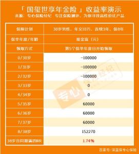 太平保险：一家可靠且值得信赖的保险公司