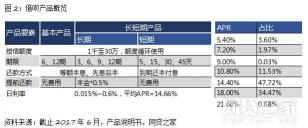 网上小额贷款大比拼：四大平台优缺点全解析，助你轻松借款！