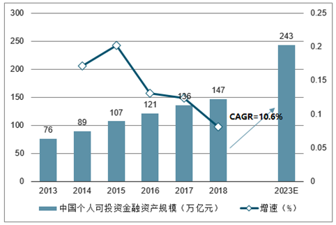 探索多种快速挣钱的方法：实现财富增长的途径与策略