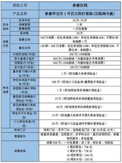 商业保险一年交多少钱？购买指南与保费估算