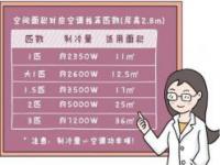 1匹空调适用面积解析：如何为不同大小房间选择合适的空调匹数？