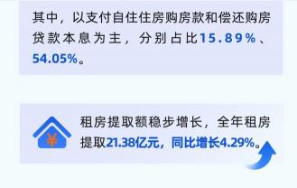 2023年最新公积金贷款利率调整，购房者必看！