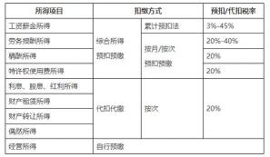 税率解析：定义、影响与应用