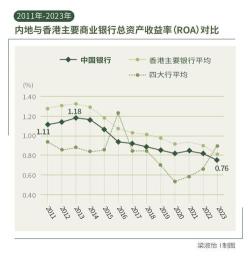 住房商业贷款利率：影响因素、调整方式与降低策略