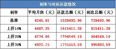 房贷基准利率：了解利率变动与你的还款策略