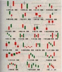 股票入门图解：K线图的基础知识与运用