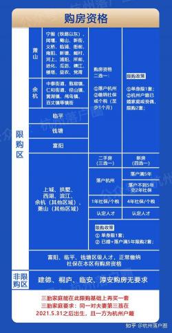 杭州限购令细则：2017年买房政策解读与指南