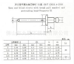 铆钉规格：尺寸、类型与使用指南