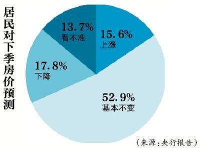 买房成本全解析：从房价到生活支出，精打细算购房之路