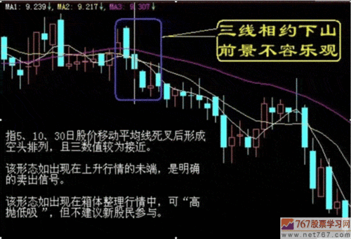 一分钟掌握股票K线图：轻松解读买卖信号与趋势