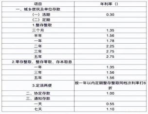 定期存款转存规则及处理方法详解