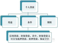 贫困户贷款申请：条件、流程及注意事项