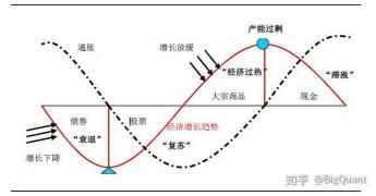 经济过热：原因、影响与投资策略