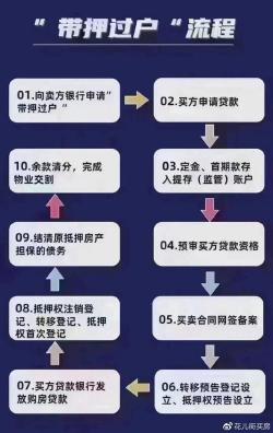 房产“带押过户”是什么意思？二手房交易的新模式与注意事项