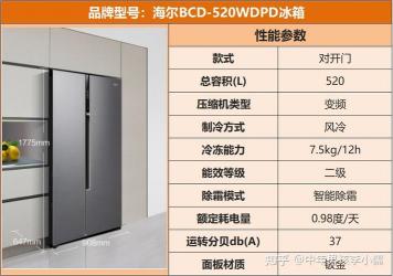 买冰箱要注意什么：从尺寸、功率到除味技巧的全面指南