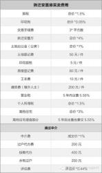 安置房过户：流程、条件及注意事项