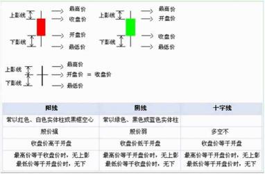 短线选股秘诀：K线指标与神奇九转的完美结合