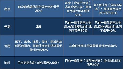 限购限贷：长沙购房政策深度解读与影响