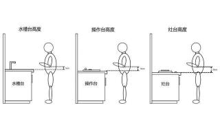 厨房操作台设计全攻略：尺寸、材料选择一网打尽