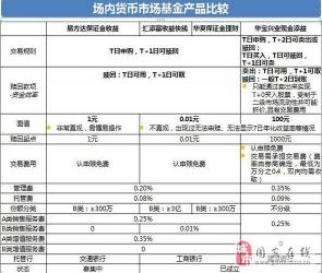 基金卖出需知：持有时间与手续费的秘密关系