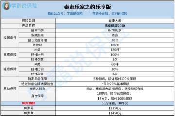 泰康保险公司是传销吗？乐享健康系列重疾险的真相