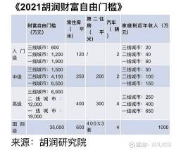 理解理财业绩基准：一个重要的参考指标