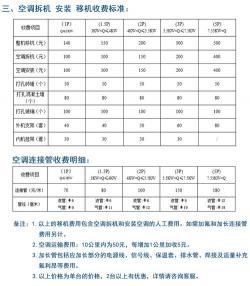 空调加氟收费标准解析：如何合理支付维护您的空调设备