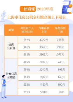 公积金缴存基数：确定缴存额的关键因素