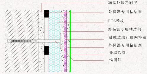 外墙保温施工工艺详解：从准备到完成的全面指南