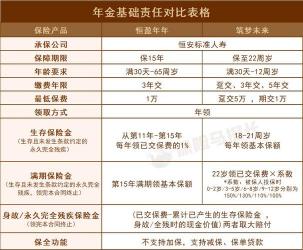 教育保险哪个好？瑞享年年、国华小状元、平安御享金瑞的优缺点分析