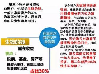 朝朝盈1万一天收益揭秘：高收益背后的注意事项