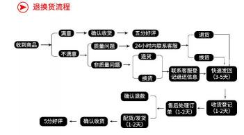 期房退房指南：了解你的权利与步骤