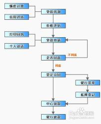 二手房公积金贷款办理流程详解：从申请到还款，一篇搞定