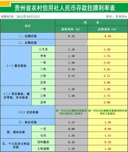 银行卡利息怎么算？通知存款为投资者提供灵活储蓄与收益并重的选择