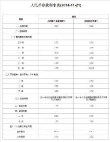 2018年农村信用社利率政策：优惠与自主调整的结合