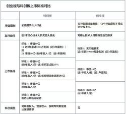 科创板新股申购：开通权限与申购要求详解