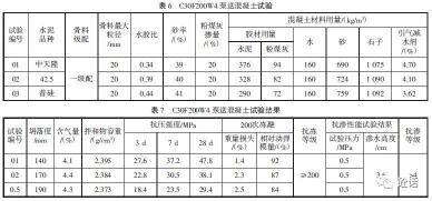 C20混凝土：特点、用法与养护全解析